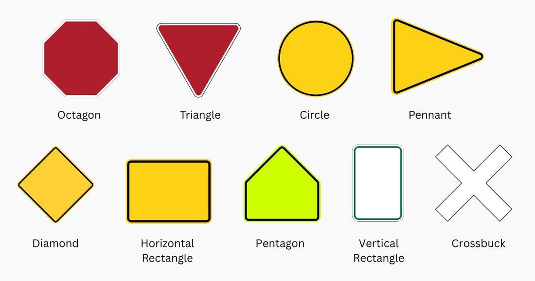 Nine standard MUTCD road sign shapes including octagon, triangle, circle, pennant, diamond, rectangles, pentagon, and crossbuck.